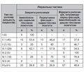 Аналіз результатів лікування надвиросткових переломів плечової кістки в дітей і підлітків