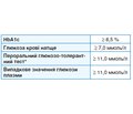 Взаємозв’язок цукрового діабету і захворювань тканин пародонта